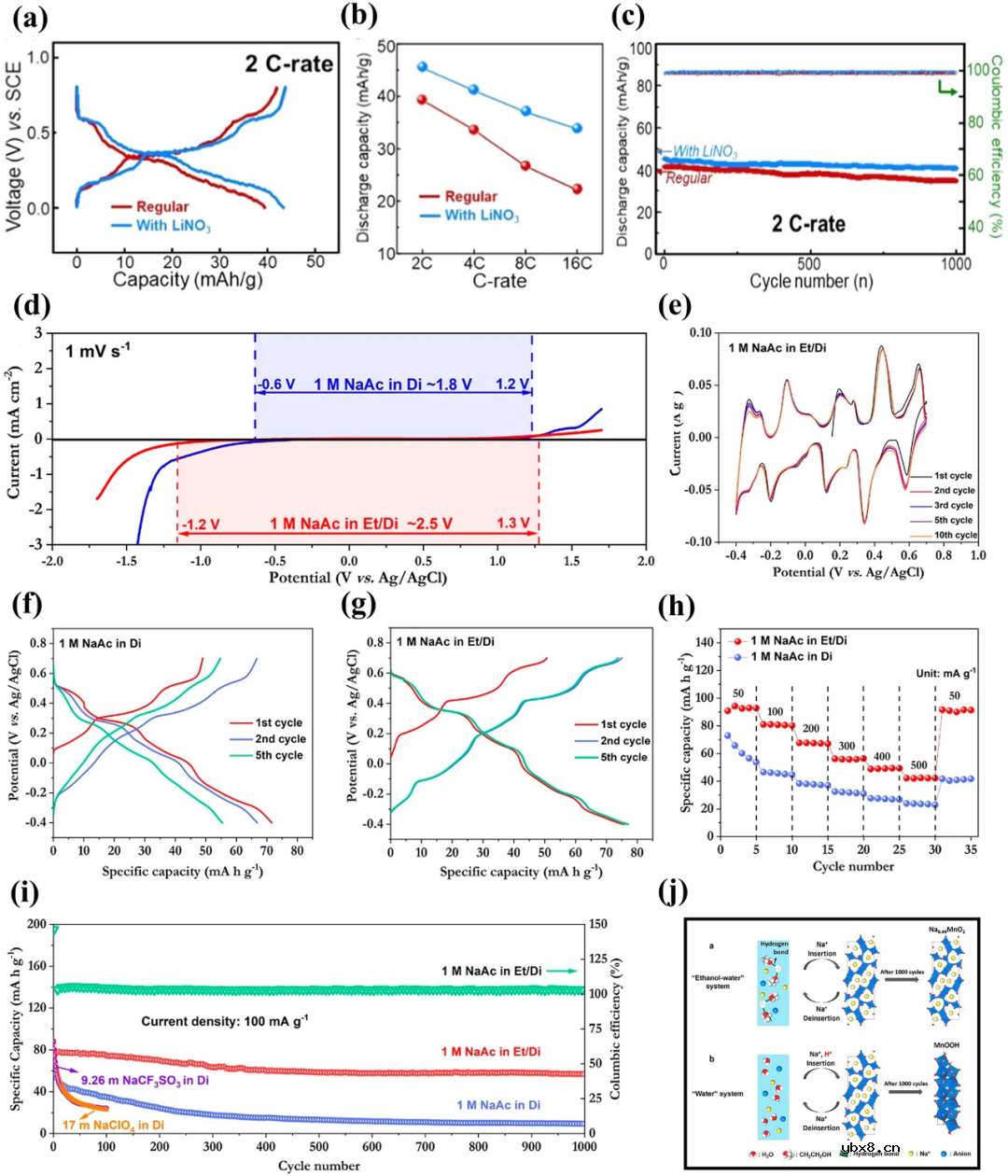 锰基电极材料在水系钠离子电池中的研究进展