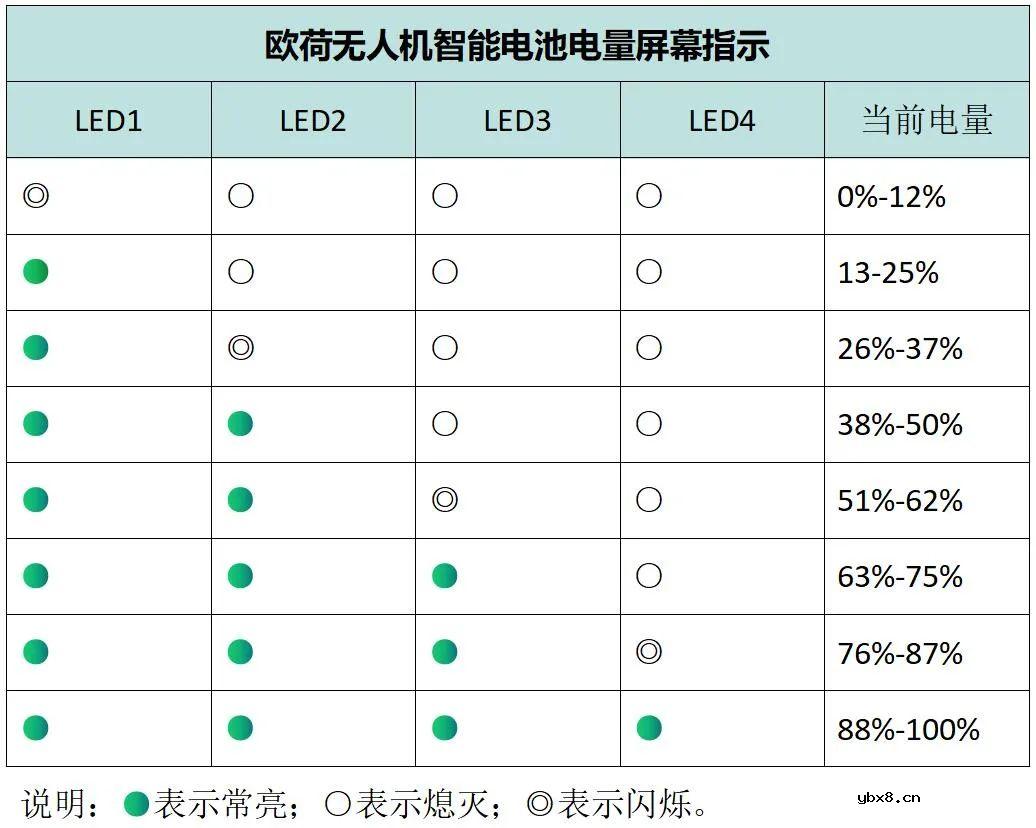 无人机智能电池的“智能”到底呈现在哪些方面？