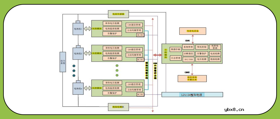 BMS在这2种状态下的唤醒方式有何不同呢？