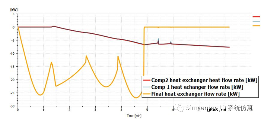 怎么使用Simcenter Amesim来评估燃料电池电动汽车的补氢时间呢？
