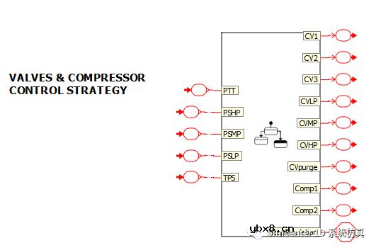 怎么使用Simcenter Amesim来评估燃料电池电动汽车的补氢时间呢？