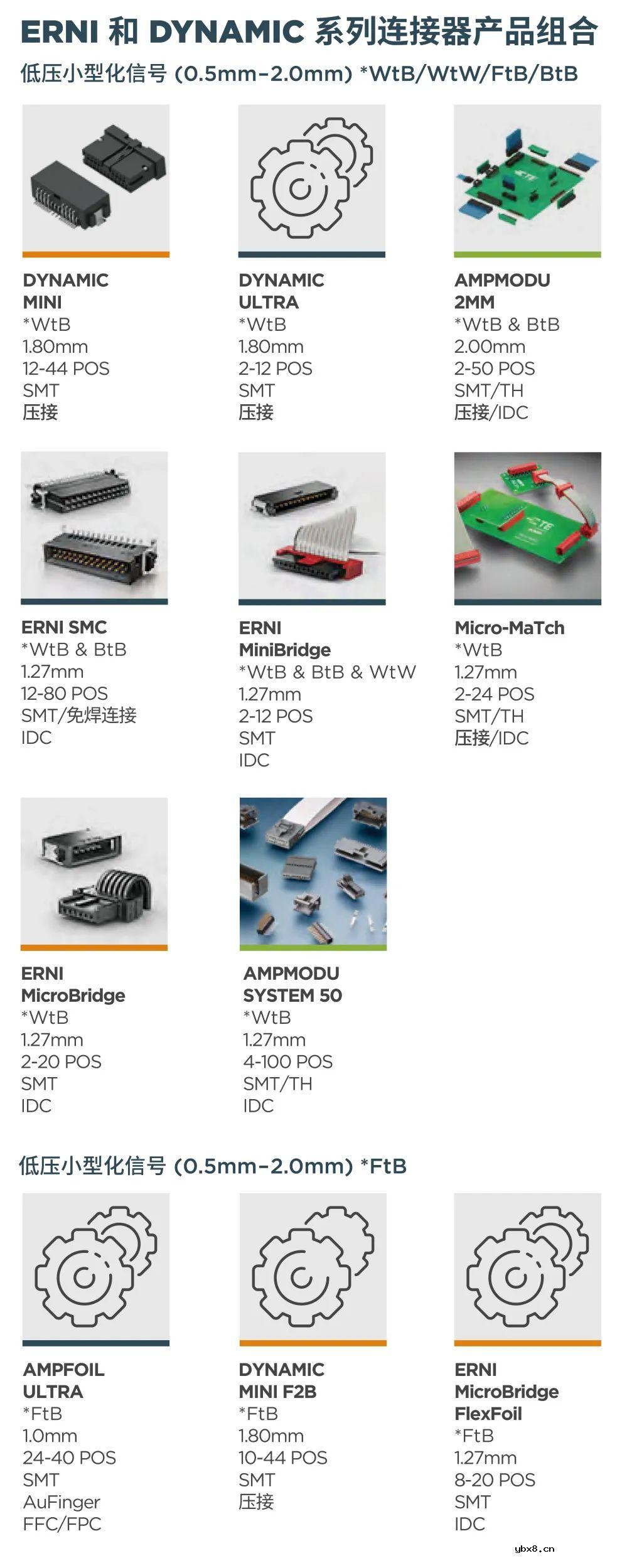 ERNI和Dynamic系列连接器在电池连接的解决方案