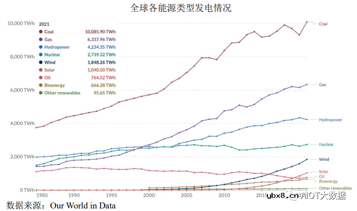 光伏电池片​技术前沿简析