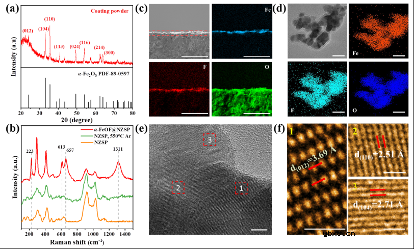 具有Fe价梯度的自氟化界面助力无枝晶固态钠金属电池