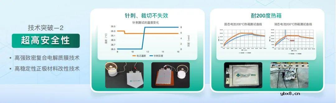 广汽科技全固态电池与无图纯视觉智驾引领智电新时代