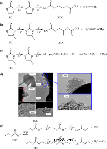 优化碳酸酯基电解液用于锂负极