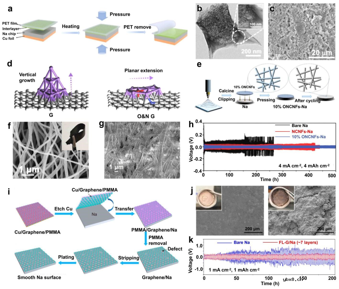 宽温域钠金属电池研究进展