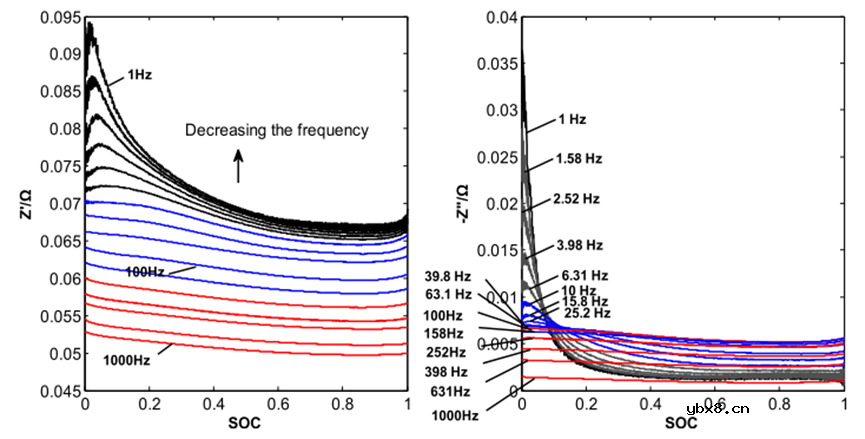 在锂离子电池领域中的测试方法 在锂离子电池领域中的测试方法