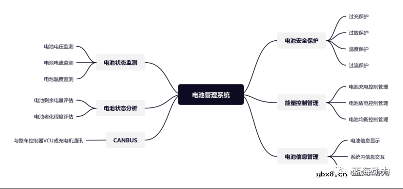 探秘动力电池的基本原理与结构 探秘动力电池的基本原理与结构