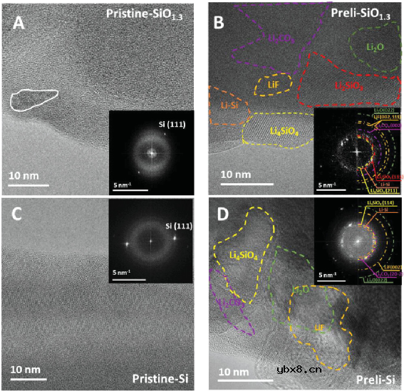 重新阐明预锂化对硅阳极界面稳定的作用