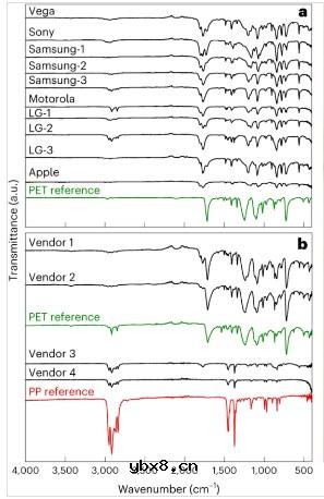 卷芯胶带也影响锂离子电池性能？