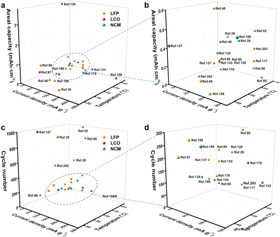 锂金属电池用高性能PEO/陶瓷复合固体电解质的合理设计 锂金属电池用高性能PEO/陶瓷复合固体电解质的合理设计