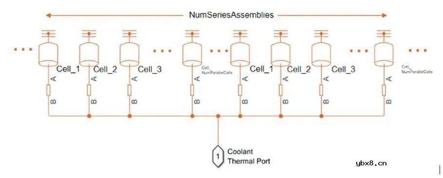 如何仿真电池热行为并设计电池热管理系统？