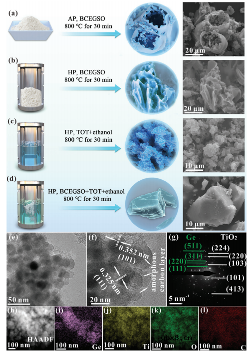 超强负极！全电池能量密度高达1760.1 Wh/L