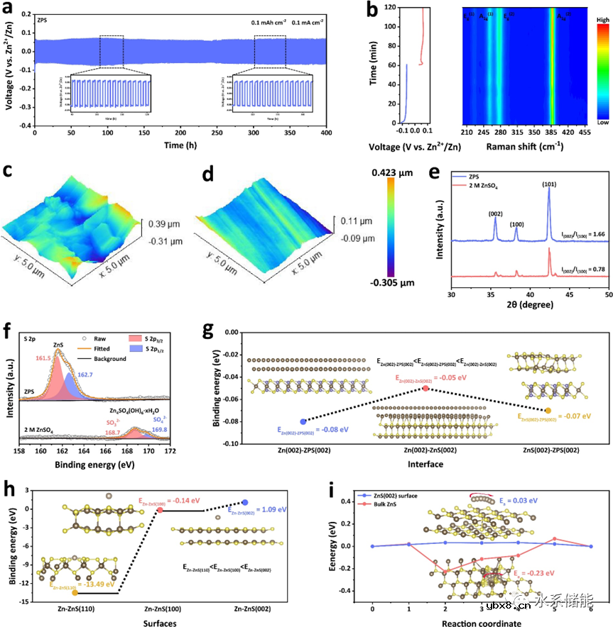由无机ZnPS3固体电解质实现的稳定固态锌碘电池