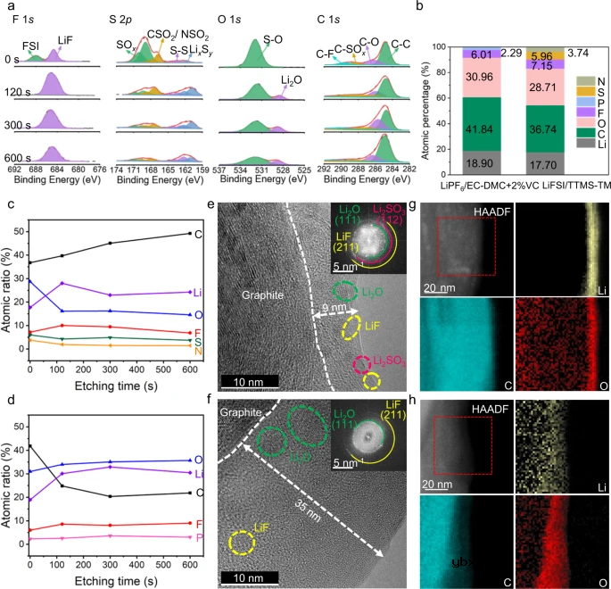高压锂离子电池溶剂分子设计新范式