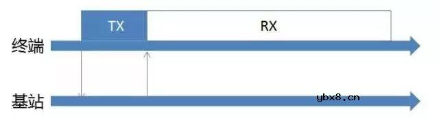 无线通信网络之LoRa技术介绍