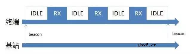 无线通信网络之LoRa技术介绍