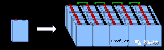 新能源电动汽车之优化动力电池性能