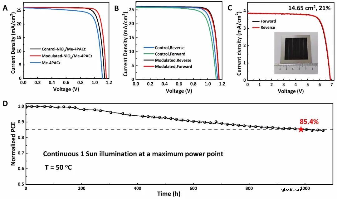 中国科学院半导体研究所在反型结构钙钛矿太阳能电池取得重要进展