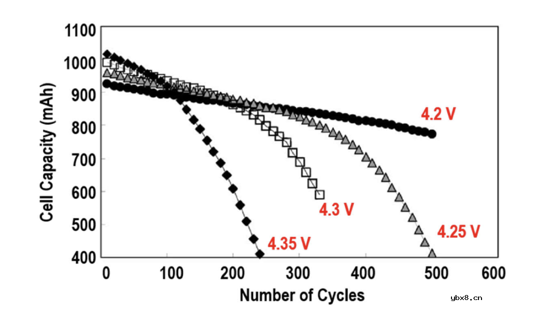 采用电源路径电池充电器优化应用 采用电源路径电池充电器优化应用