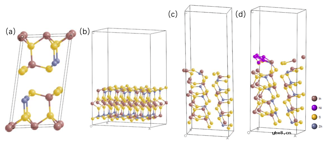一体化(光)电解水过渡金属氧化物电极设计与机理研究