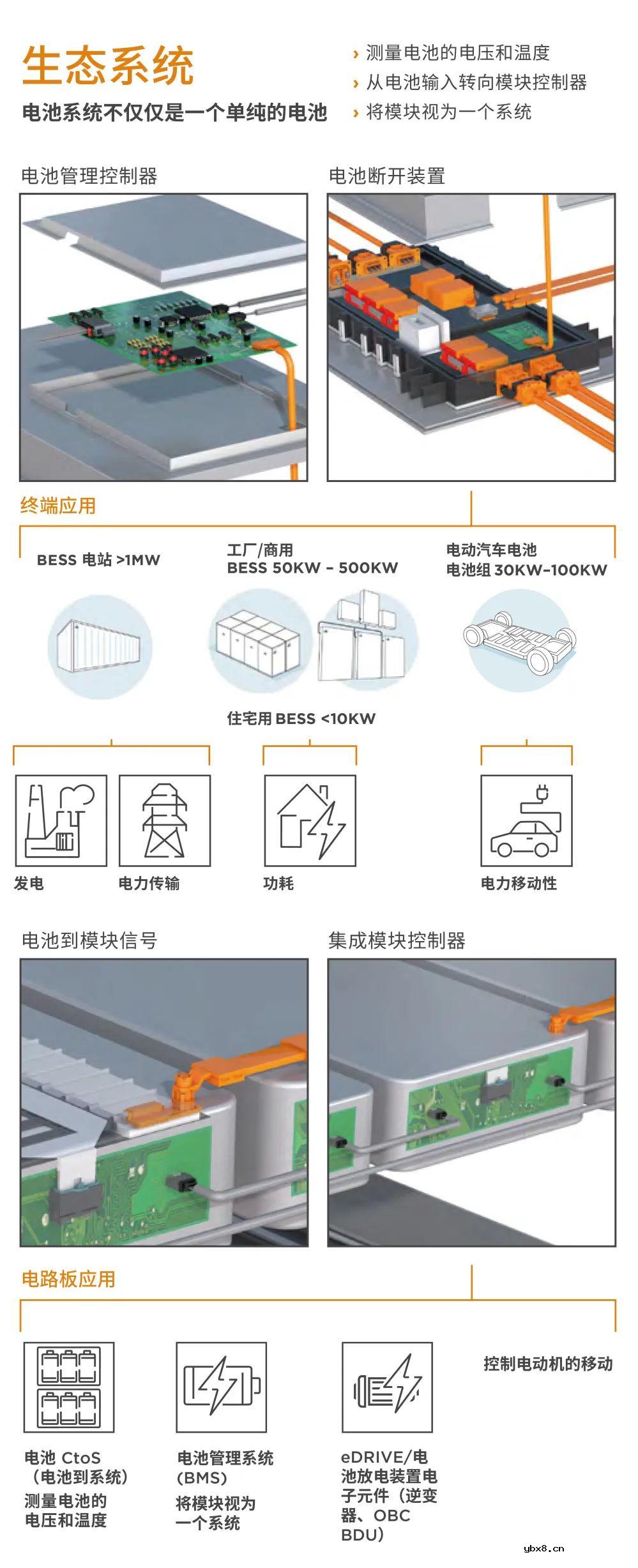 ERNI和Dynamic系列连接器在电池连接的解决方案