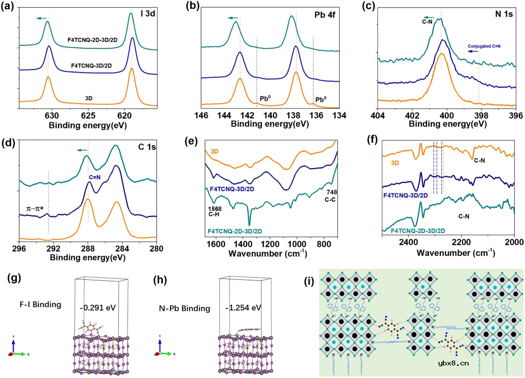 基于空穴传输管理实现效率超过23%的稳定反式钙钛矿太阳能电池