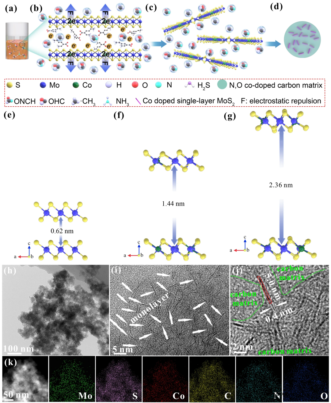 首次MoS₂层间原位构建静电排斥实现超快锂离子传输