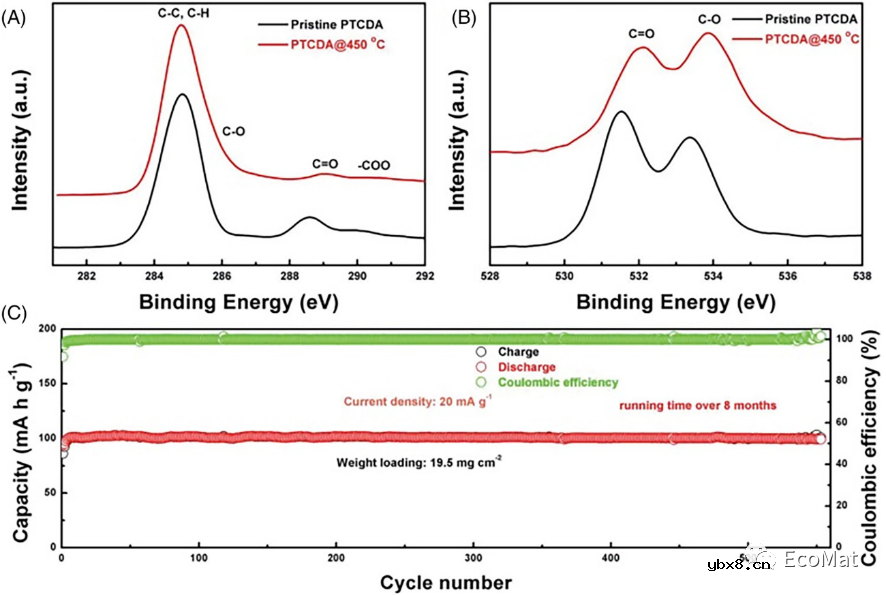 钾离子电池有机电极材料分子结构的优化策略 钾离子电池有机电极材料分子结构的优化策略