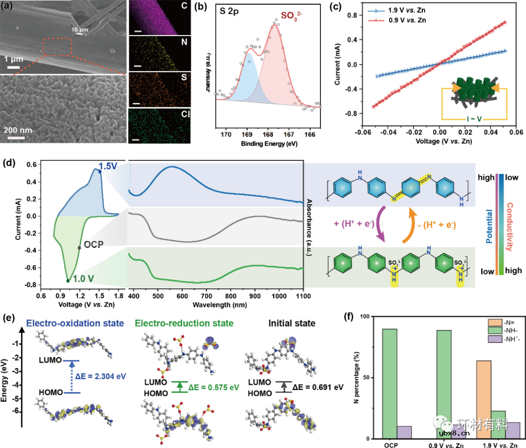 微酸性电解液超稳定可充电锌空气电池的自解耦氧电催化研究 微酸性电解液超稳定可充电锌空气电池的自解耦氧电催化研究