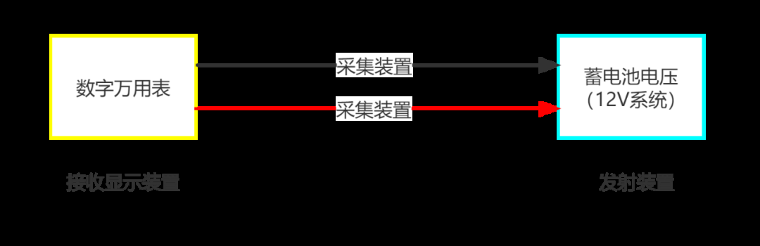 了解汽车电子EMC的测试整体框架以及理论模型