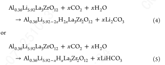 认识石榴石固态电解质的表面再生和反应性