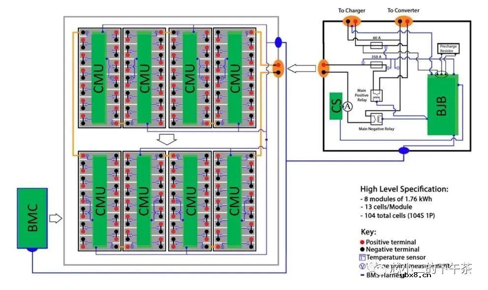新能源汽车BMS控制器拆解及电路总结 新能源汽车BMS控制器拆解及电路总结