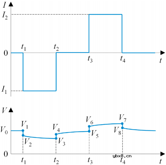电池交流阻抗和直流内阻的介绍