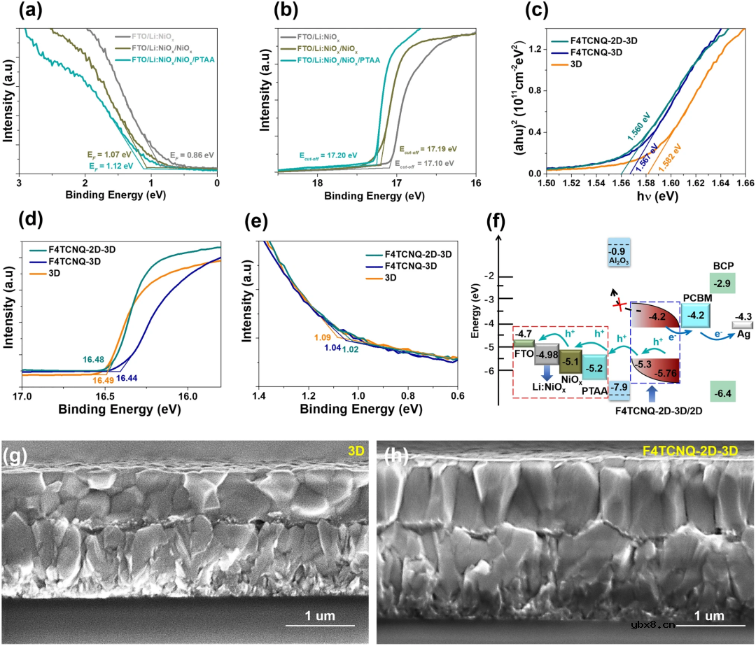 基于空穴传输管理实现效率超过23%的稳定反式钙钛矿太阳能电池