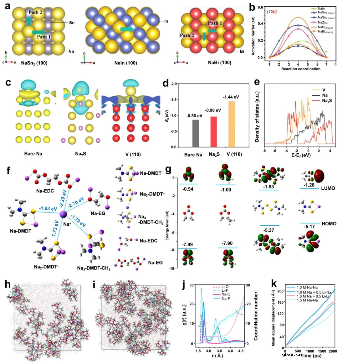 宽温域钠金属电池研究进展