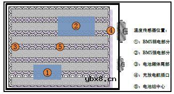 直流配电系统储能电池的BMS设计