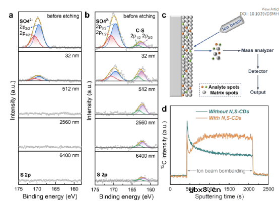低N/P比的锌离子电池，10000次循环长寿命