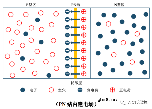 光伏电池片​技术前沿简析