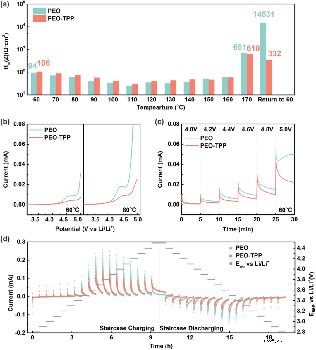 使用多功能正极缓冲层增强石榴石基全固态锂电池的高温循环稳定性