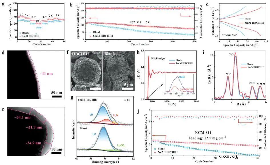 4.7V高稳定锂离子电池用HBCHHI添加剂辅助商用酯电解液