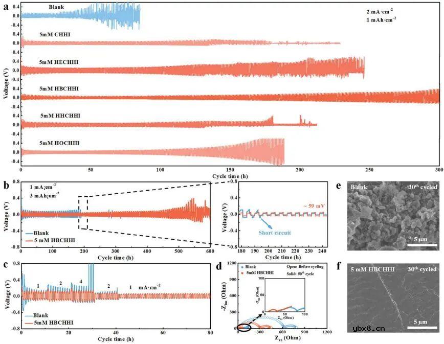 4.7V高稳定锂离子电池用HBCHHI添加剂辅助商用酯电解液