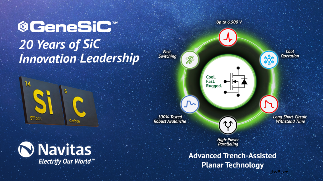 纳微车规级第三代“快速”碳化硅MOSFET助力Brightloop打造氢燃料电池充电器