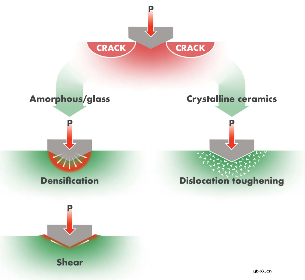 固态电池中力学的关键作用综述