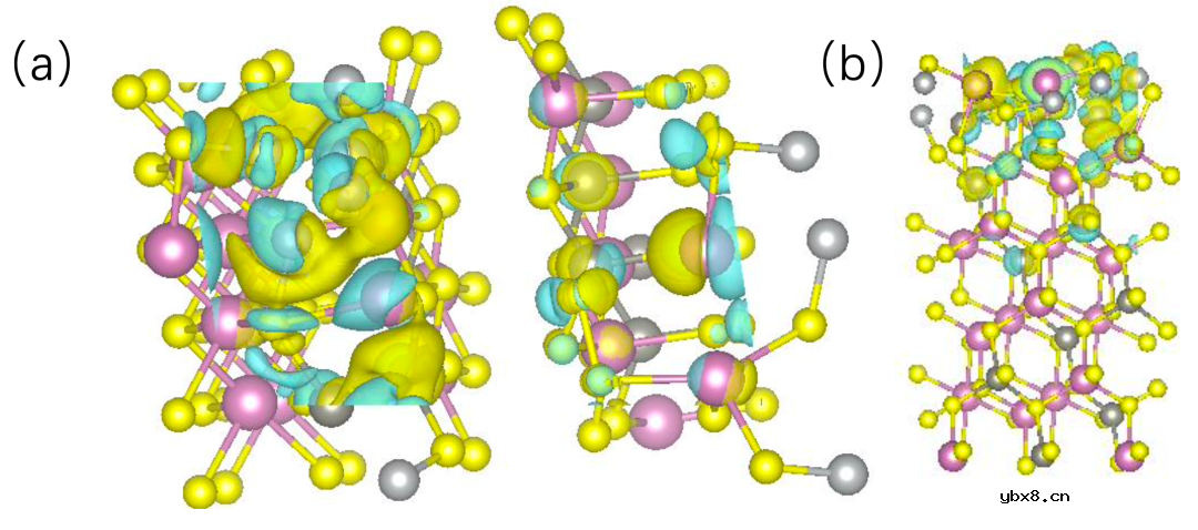 一体化(光)电解水过渡金属氧化物电极设计与机理研究 一体化(光)电解水过渡金属氧化物电极设计与机理研究