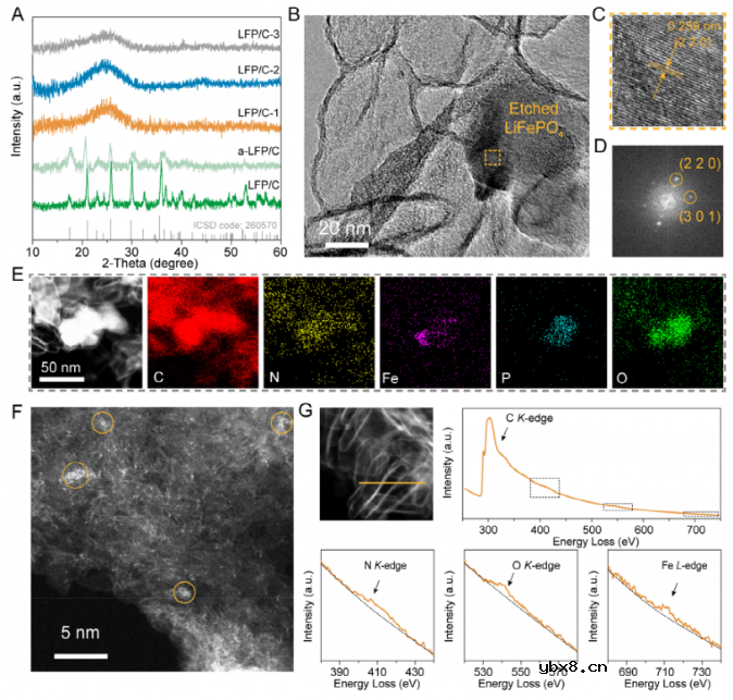 废弃锂电正极在电催化中的应用