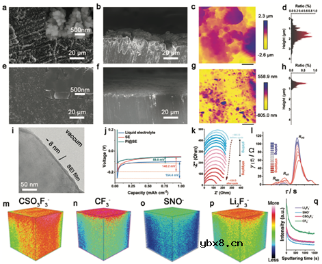 利用定向陶瓷纤维电解质构建高压固态锂电池中坚固的富LiF界面 利用定向陶瓷纤维电解质构建高压固态锂电池中坚固的富LiF界面