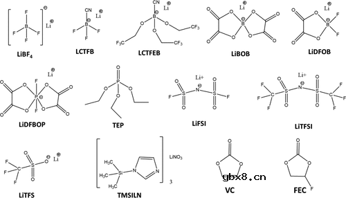 优化碳酸酯基电解液用于锂负极