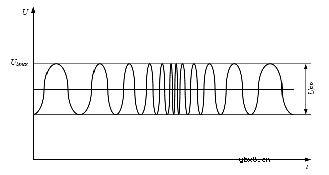 聊聊电池防反接的那些事:你选对了吗? 聊聊电池防反接的那些事:你选对了吗?
